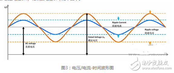 薄膜電容器生產(chǎn)工藝