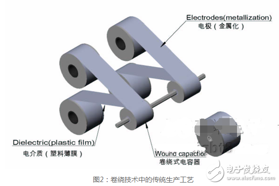 薄膜電容器生產(chǎn)工藝